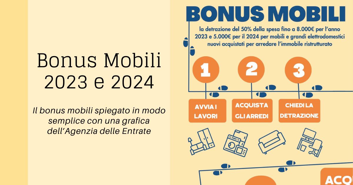 Bonus box auto prorogato al 2024: 50% delle spese in detrazione. Chi ne può  usufruire